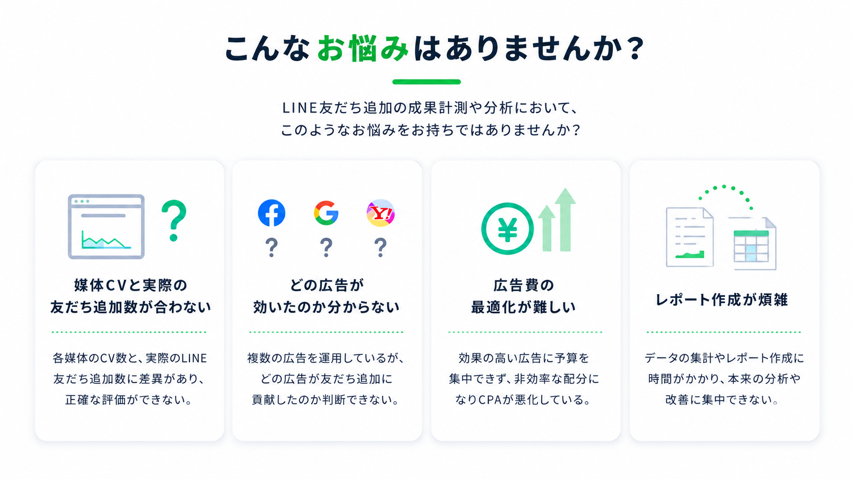 こんなお悩みはありませんか？ 媒体CVと実際の友だち追加数が合わない、どの広告が効いたのかわからない、広告費の最適化が難しい、レポート作成が煩雑、の4つの悩みを説明した画像